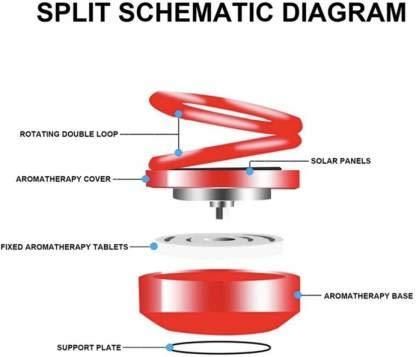 Car Air Freshener: Solar-Powered Rotating Air Freshener with Long-Lasting French Organic Fragrance